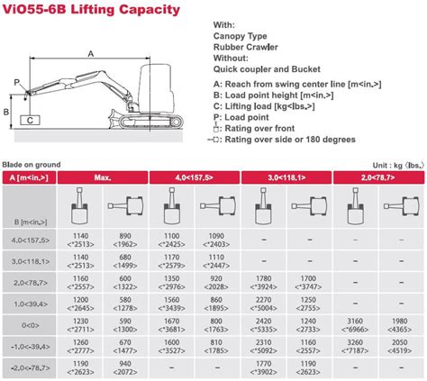 5t excavator sale|kubota 5t excavator lifting chart.